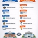 mba or Pgdm